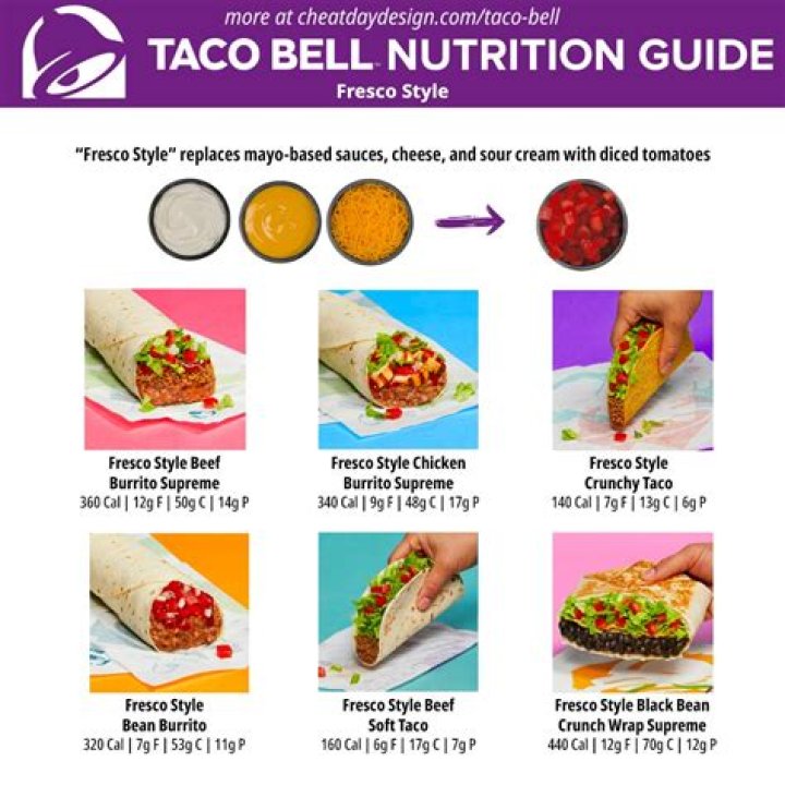Is Taco Bell healthy?