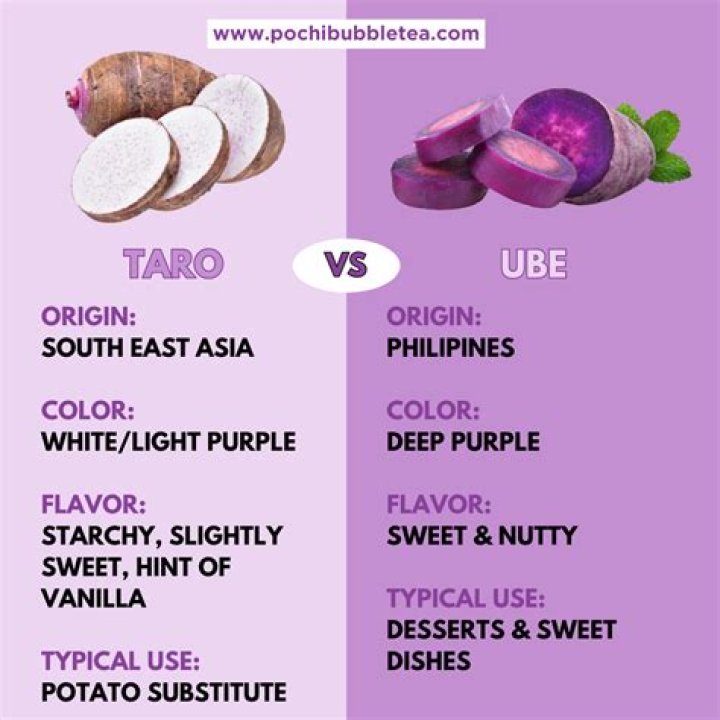 Is taro and yam the same?