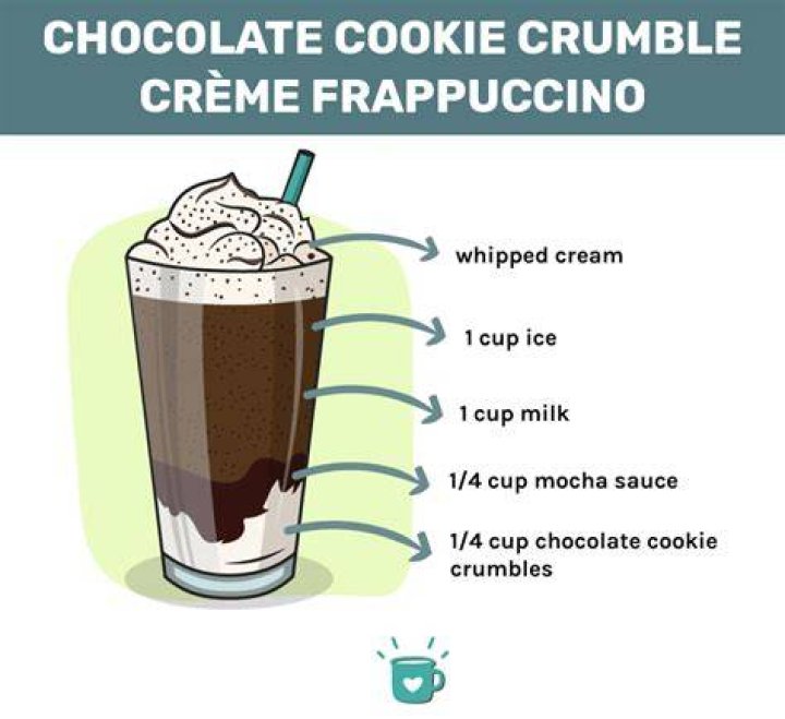 Is the Chocolate Cookie crumble Crème Frappuccino good?