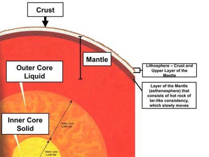 Is the crust solid or liquid or gas?