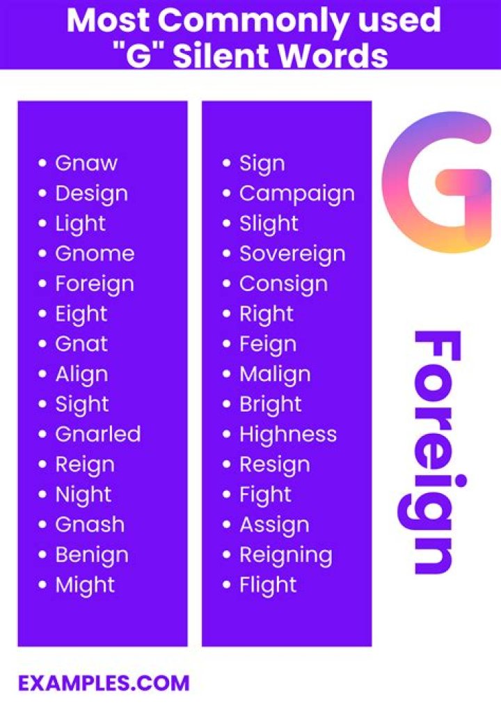 Is the G in wrong silent?