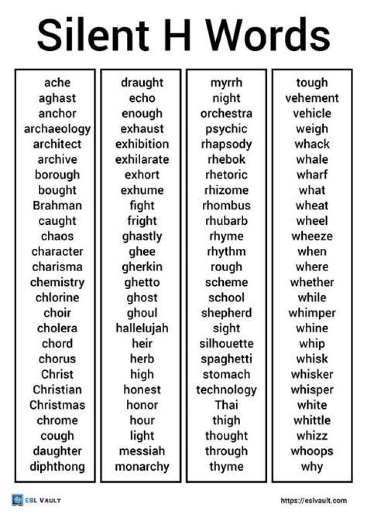 Is the H in huge silent?