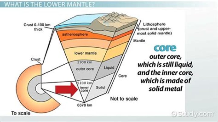 Is the lower mantle solid or liquid?