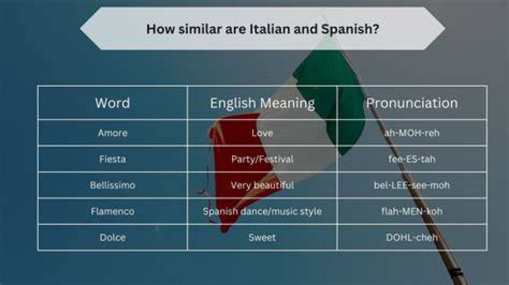 Is the word Grande Spanish or Italian?