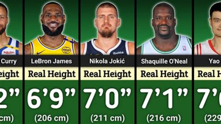 Is there a height requirement for the NBA?
