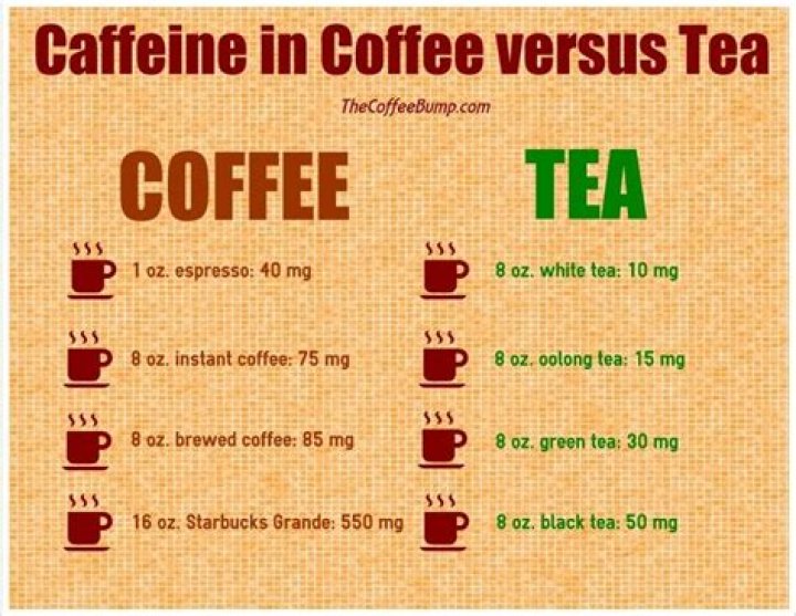 Is there black tea without caffeine?