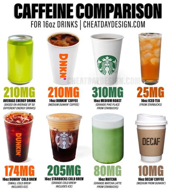 Is there caffeine in a coolatta?