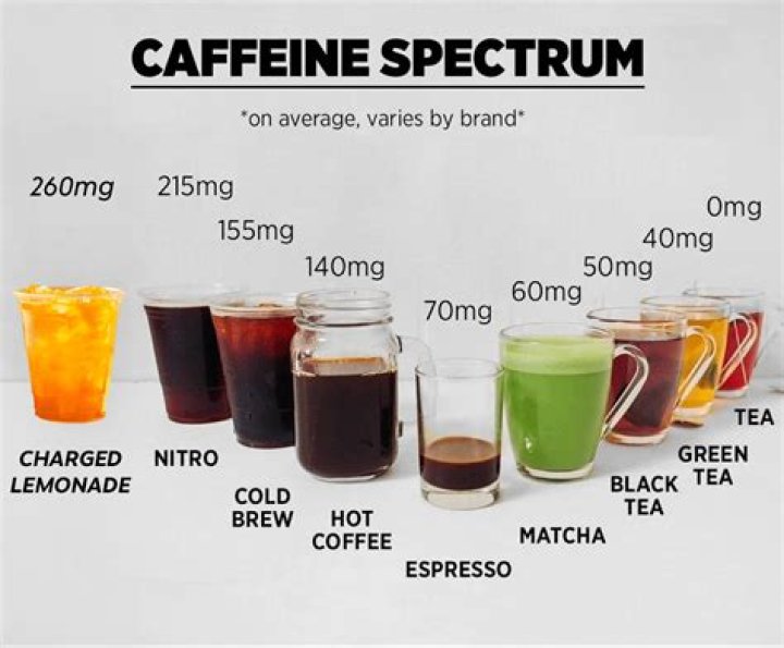 Is there caffeine in Red Rose tea?