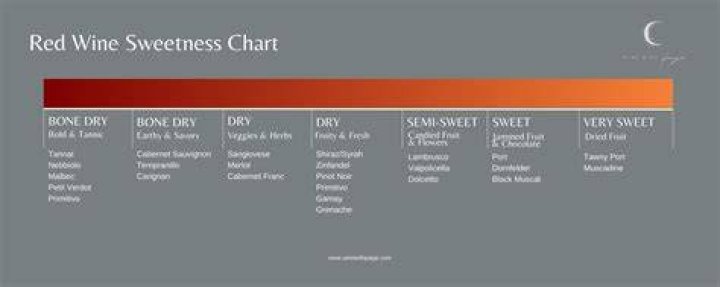 Is Traminer wine sweet?