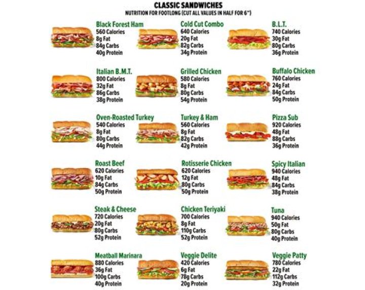 Is turkey from Subway healthy?