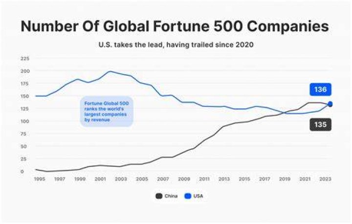 Is UKG a Fortune 500 company?