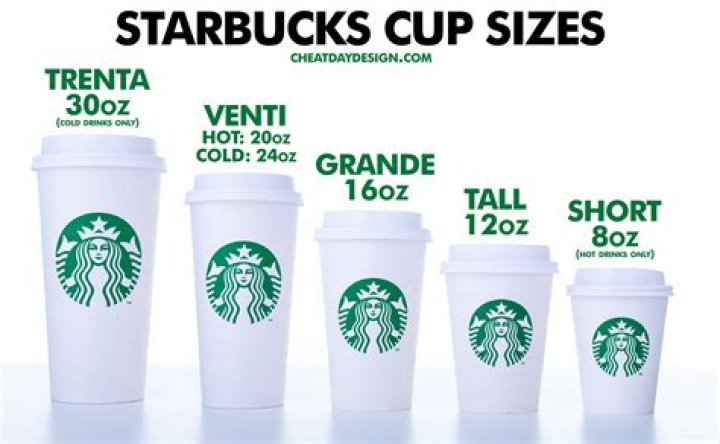 Is venti ice water free?
