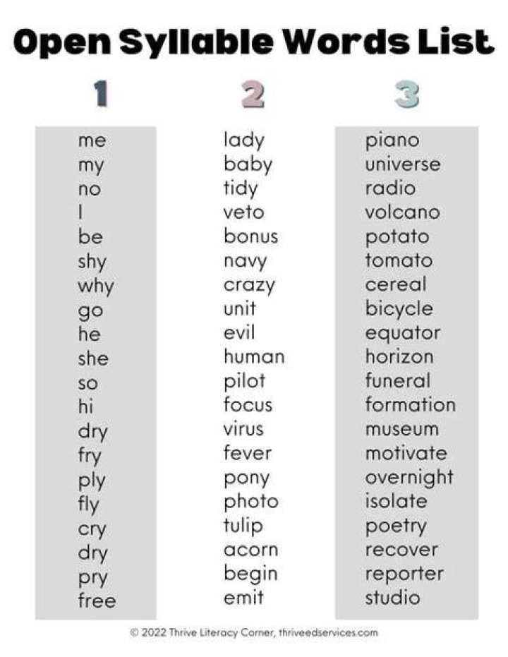 Is very 1 or 2 syllables?
