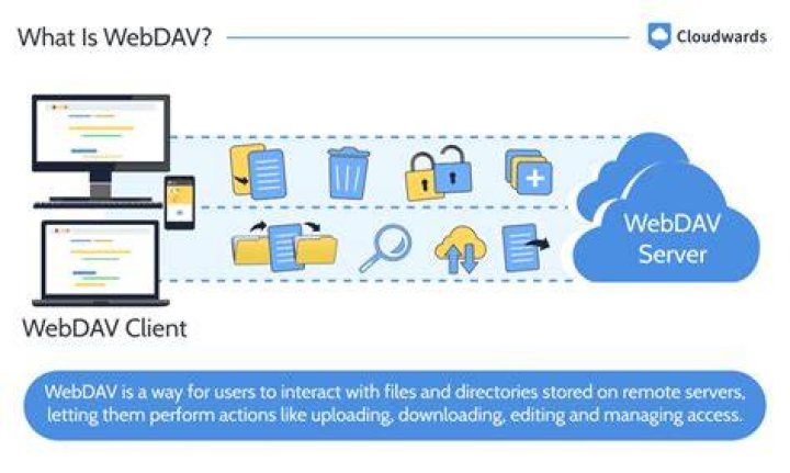 Is WebDAV safe?