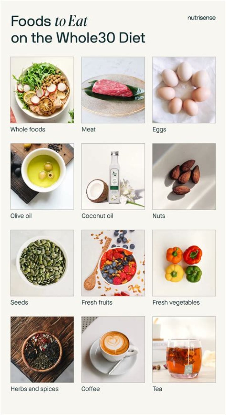 Is whole30 a good elimination diet?