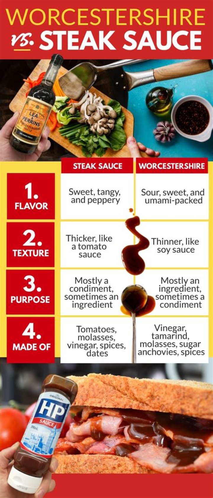Is Worcestershire sauce for steak?