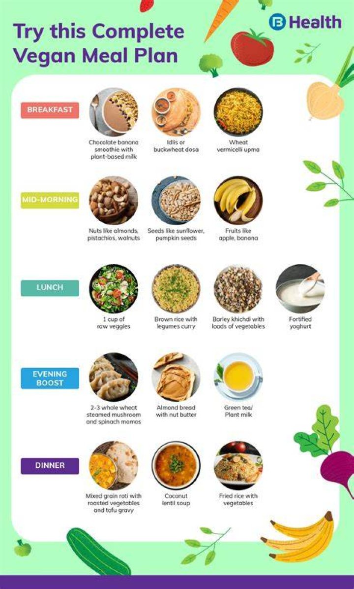 Is WW good for vegans?