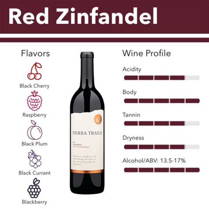 Is Zinfandel better than Merlot?