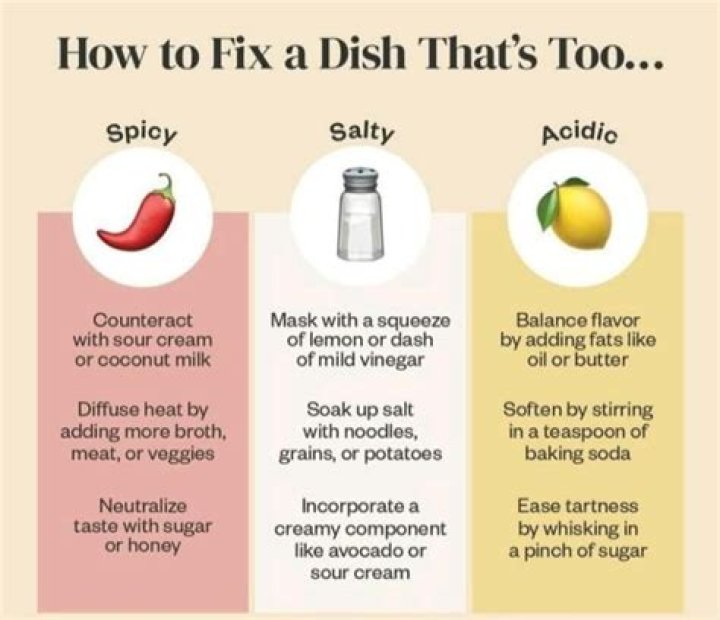 Kitchen tip: How to save a dish that is too bitter?