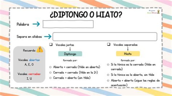 ¿Qué es un hiato y 5 ejemplos?
