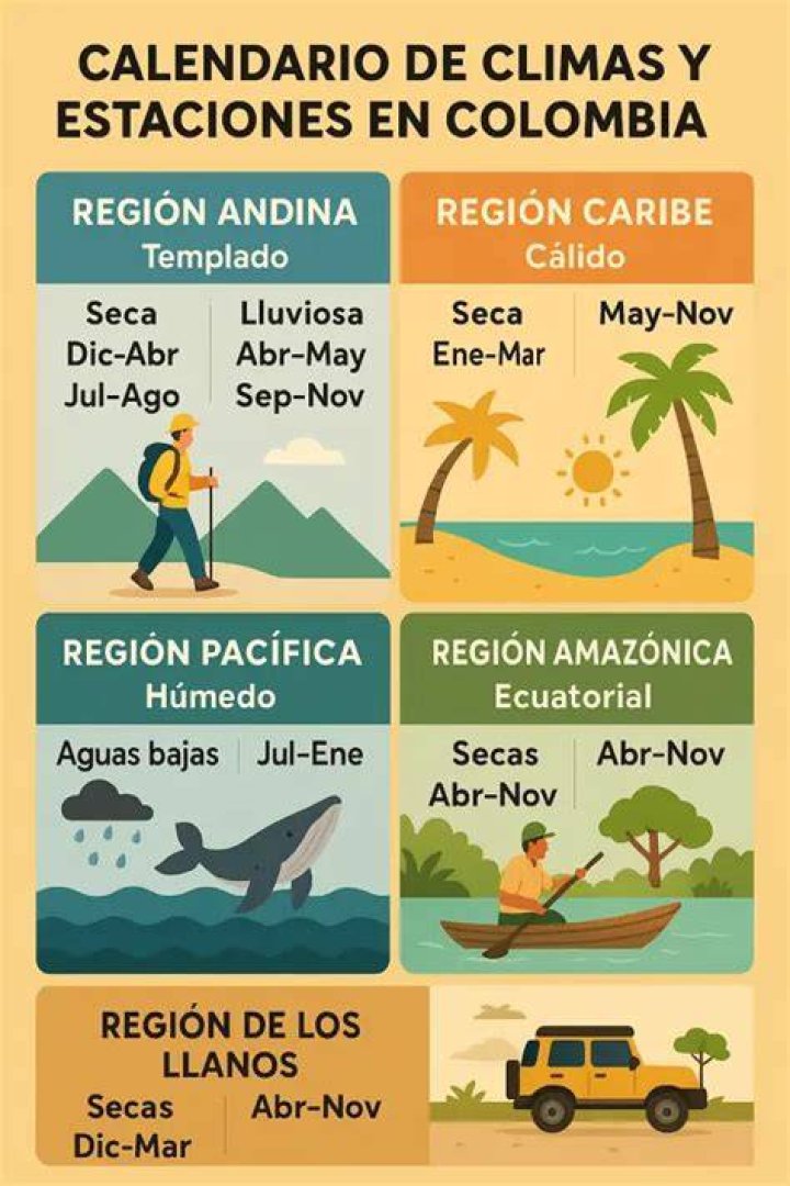 ¿Qué meses es verano en Colombia?