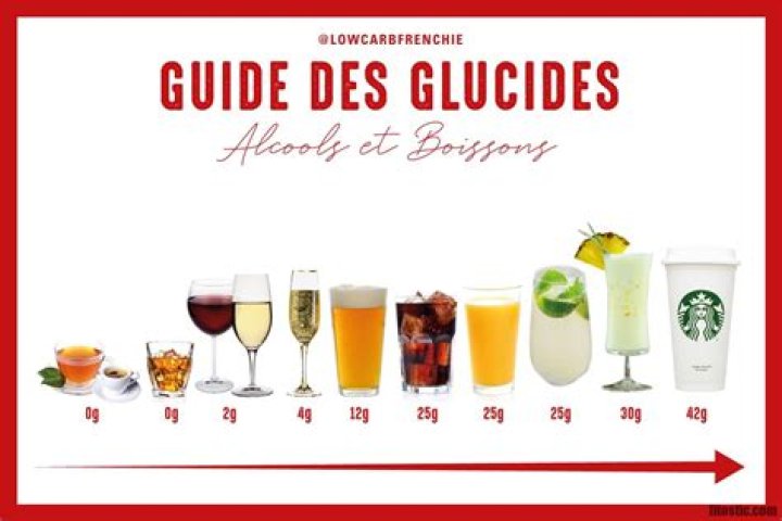 Quel est l’alcool qui contient le moins de sucre ?