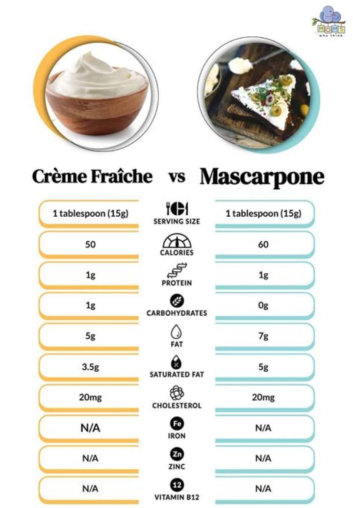 Quelle différence entre la mascarpone et la crème fraîche ?