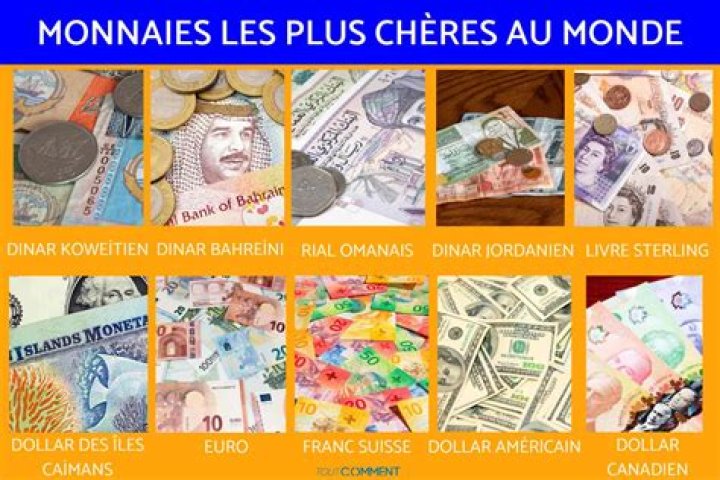 Quelle est la monnaie la plus chère du monde ?
