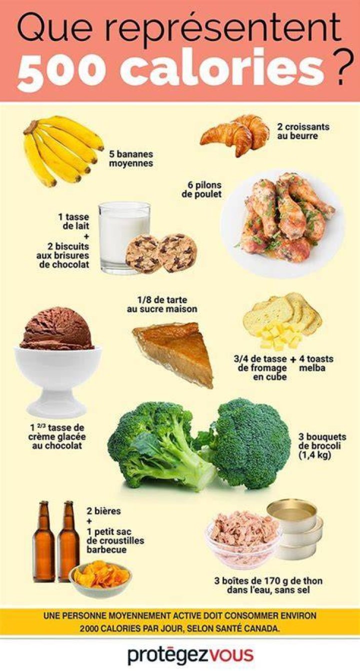 Quelle perte de poids avec 600 calories par jour ?