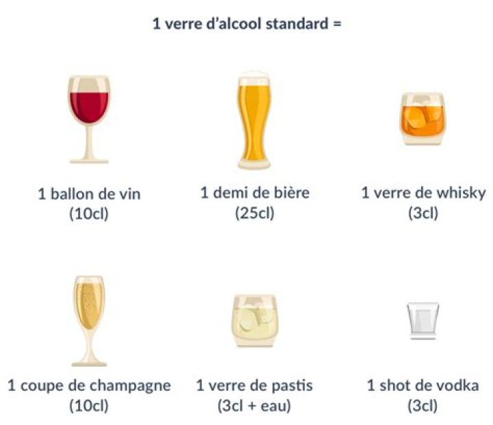 Quelle quantité d’alcool pour 50 personnes ?