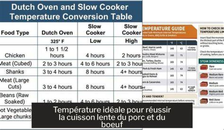 Quelle température pour cuire ?