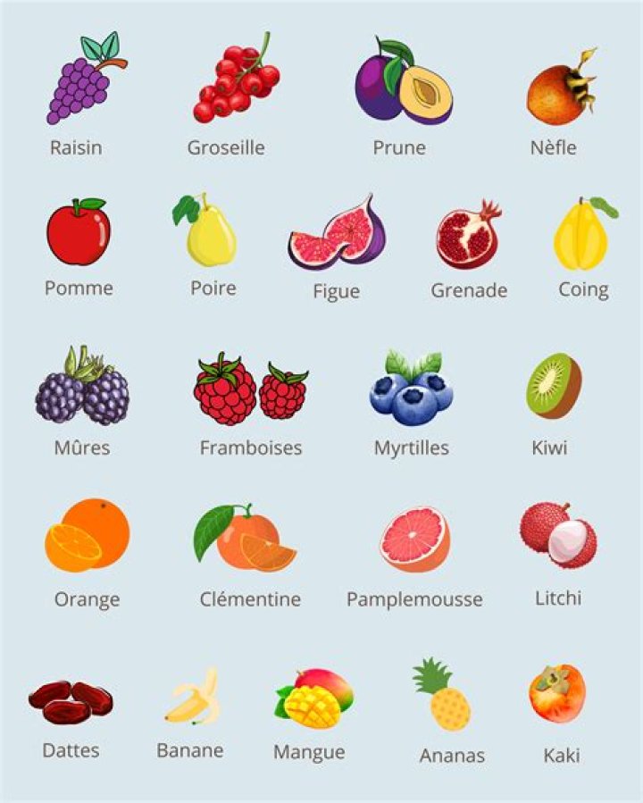 Quels sont les fruits qui Constipent ?