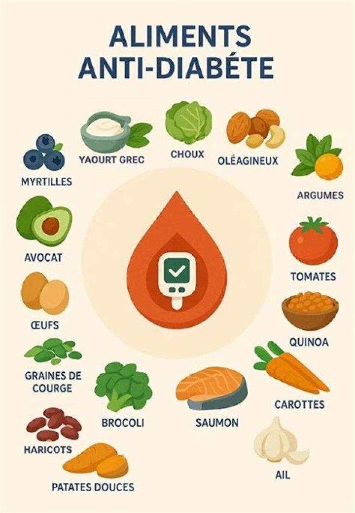 Quels sont les légumes bon pour le diabète ?