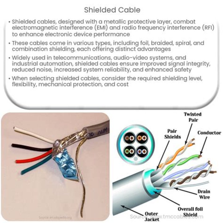 Should shielded cable be grounded?