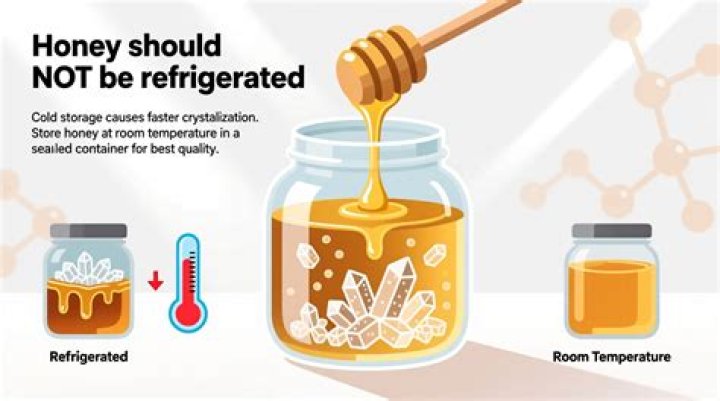 Should unpasteurized honey be refrigerated?