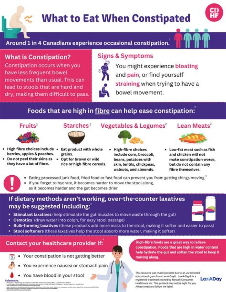 Should you not eat when constipated?