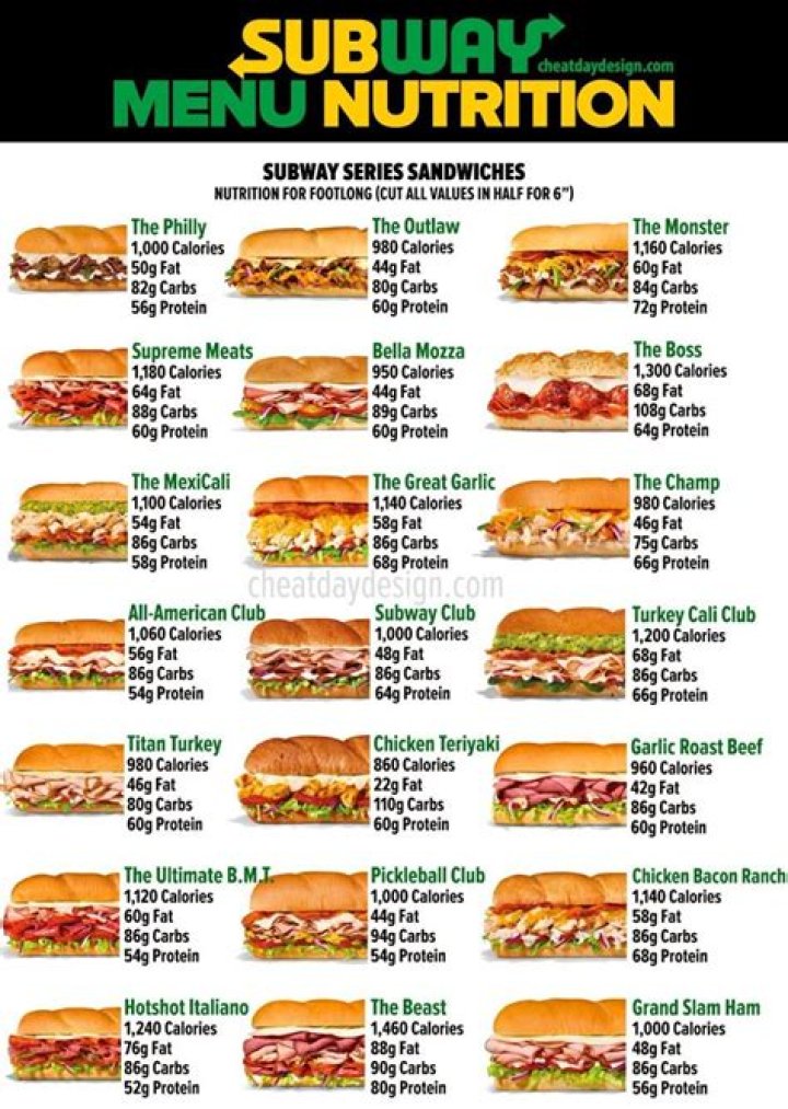 subway club footlong calories Archives | PopularAsk.net