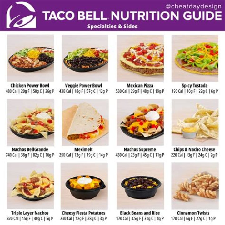 taco bell nutrition guide Archives | PopularAsk.net