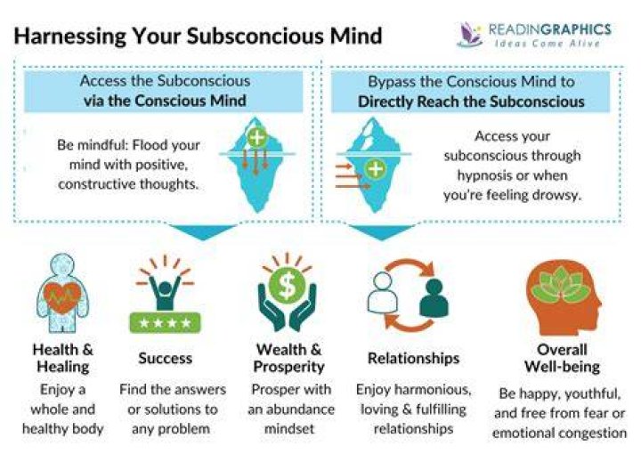 Test: Find out what your subconscious is asking you to do