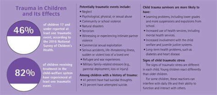 Test: What childhood trauma can impact your current life?