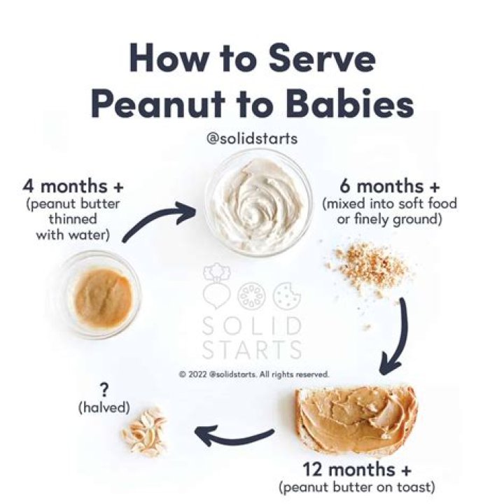 What age can babies eat peanut butter and jelly sandwiches?