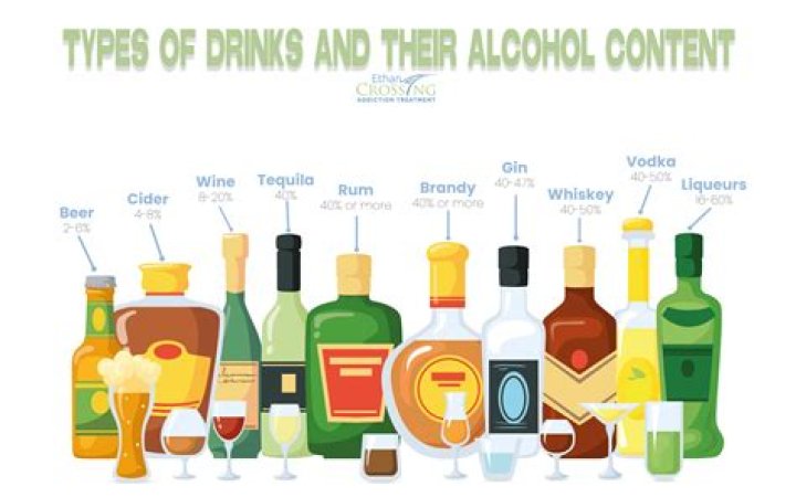 What alcoholic drink starts with N?
