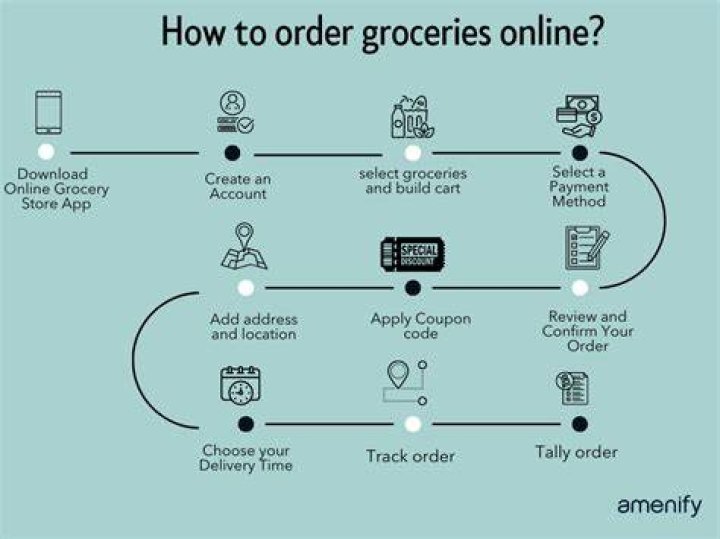 What app can you order groceries online?