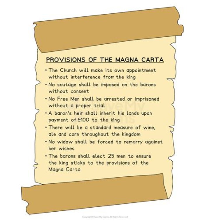 What are 3 concepts found in the Magna Carta?