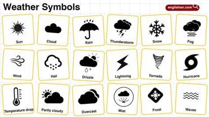 What are all the weather symbols?
