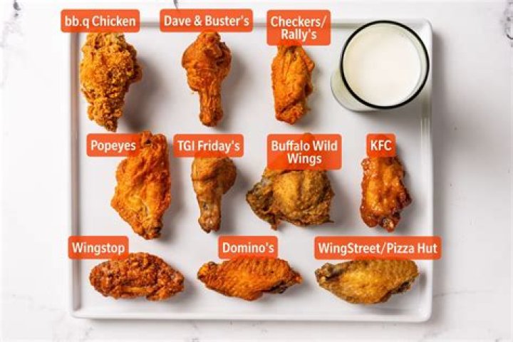 What are America’s best wings flavors?