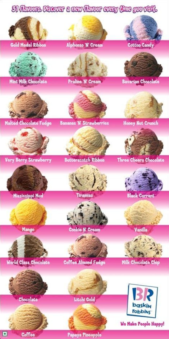 What are Baskin-Robbins 31 Flavors?