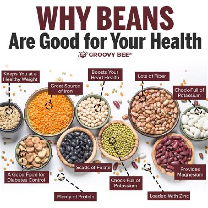 What are beans saying?