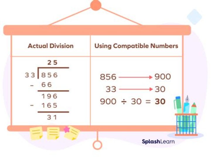 What are compatible numbers in division?