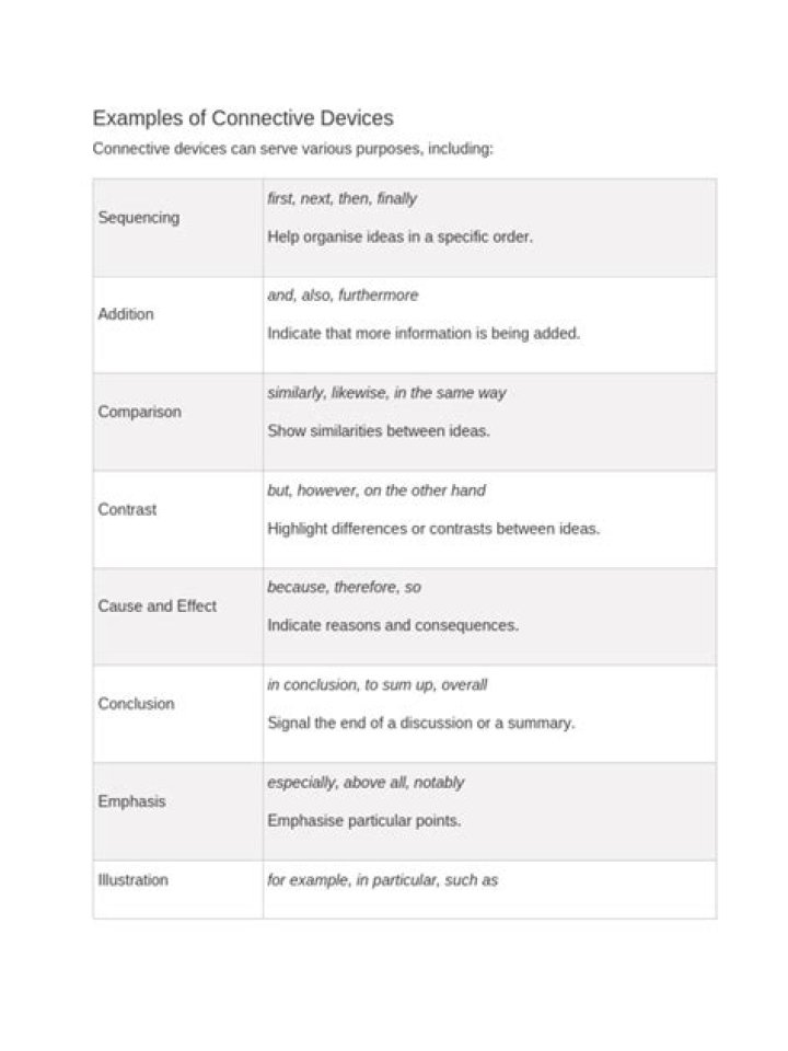 What are connective devices?